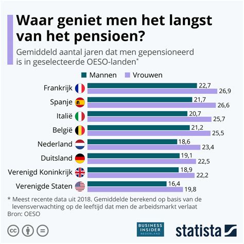 portugal pensioen leeftijd|Portugese pensioenleeftijd lager door corona